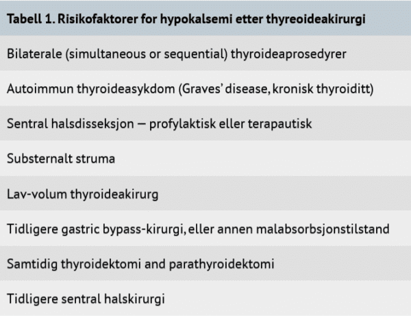 Tabell 1. Risikofaktorer for ­hypokalsemi etter thyreoideakirurgi