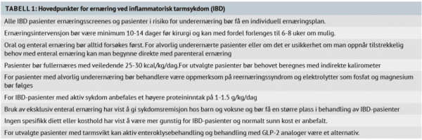 Tabell 1: Hovedpunkter for ernæring ved inflammatorisk tarmsykdom (IBD) - Kirurgen Tabell 1: Hovedpunkter for ernæring ved inflammatorisk tarmsykdom (IBD)